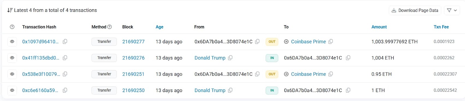 The transactions that were transferred from Donald Trump to Coinbase Prime.