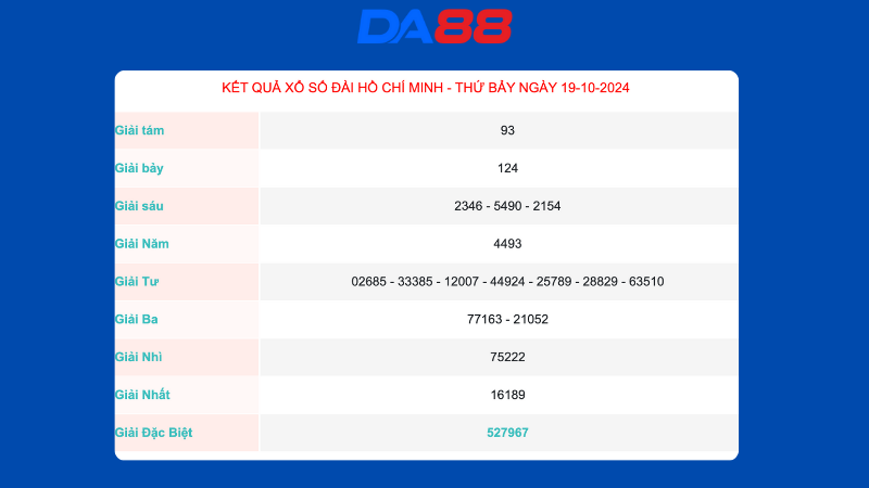 Kết quả xổ số TP Hồ Chí Minh ngày 19/10/2024