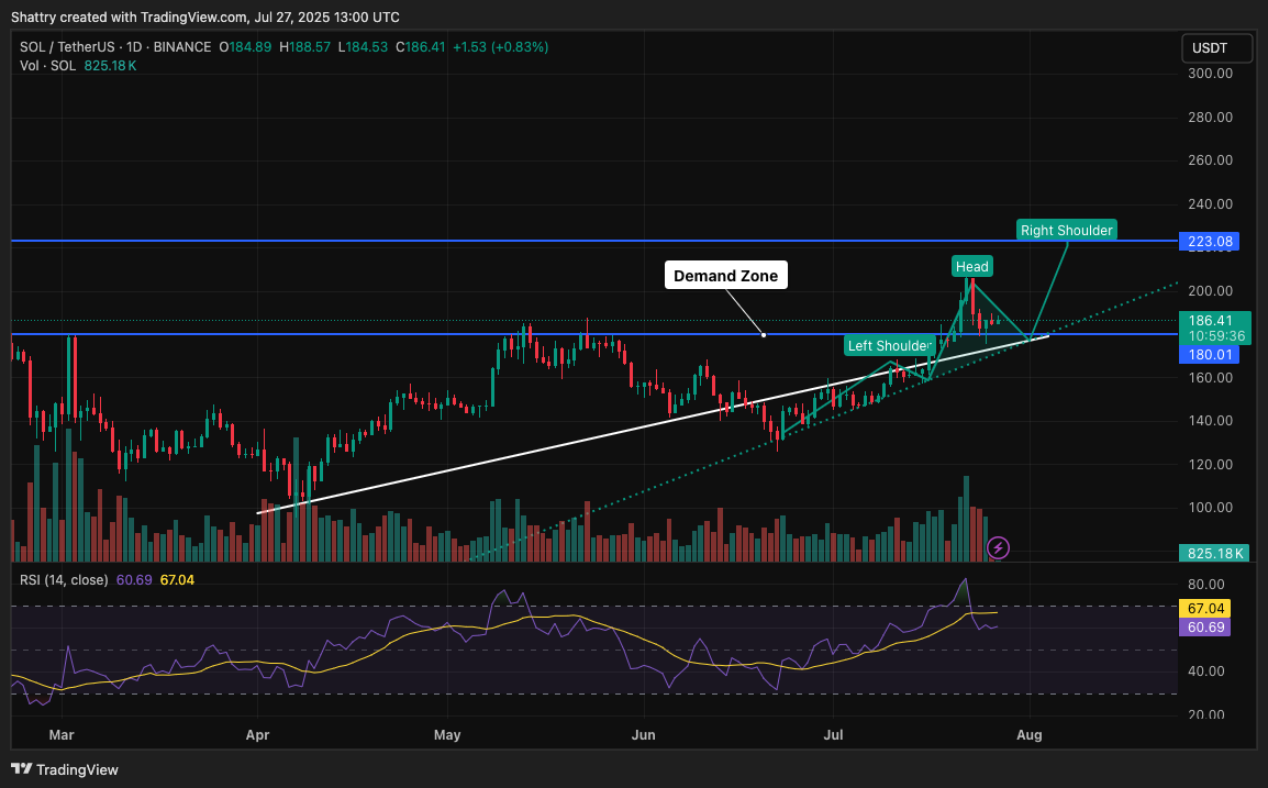 Solan prediction prediction: Sol Breaks resistance resistance - what means to the future earn