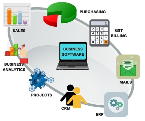 4 Important Types of Software Every Business Needs