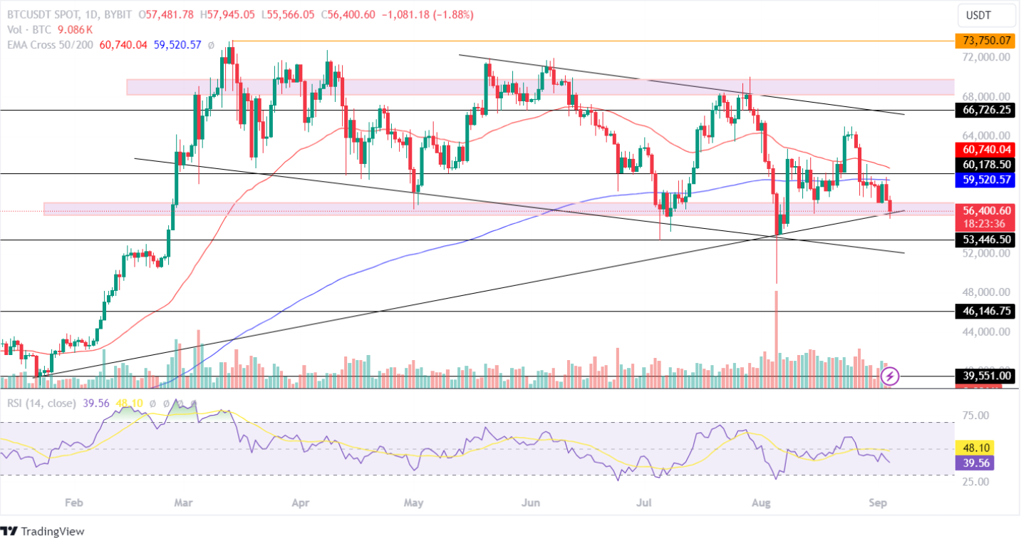 Bitcoin Price Prediction September 2024