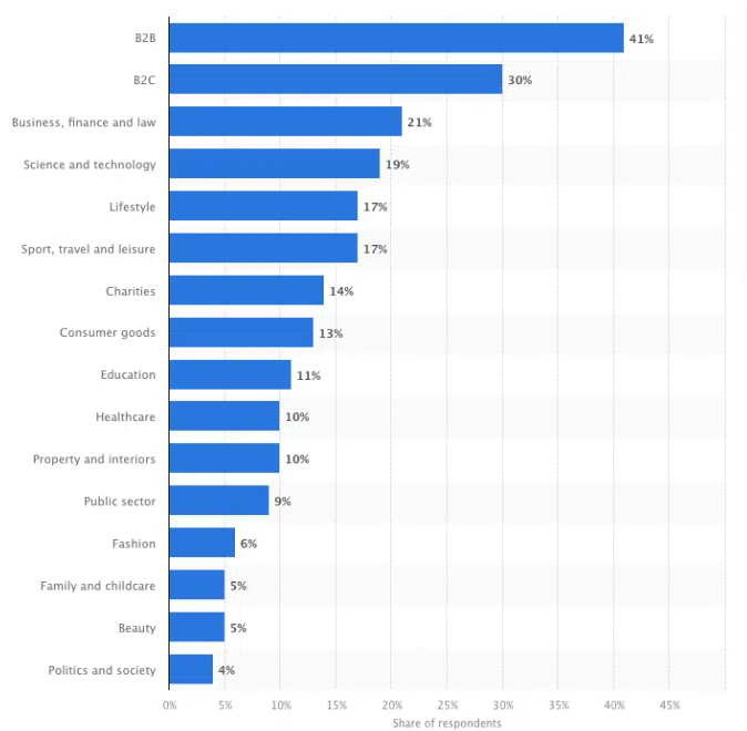 Proving ROI Through Words