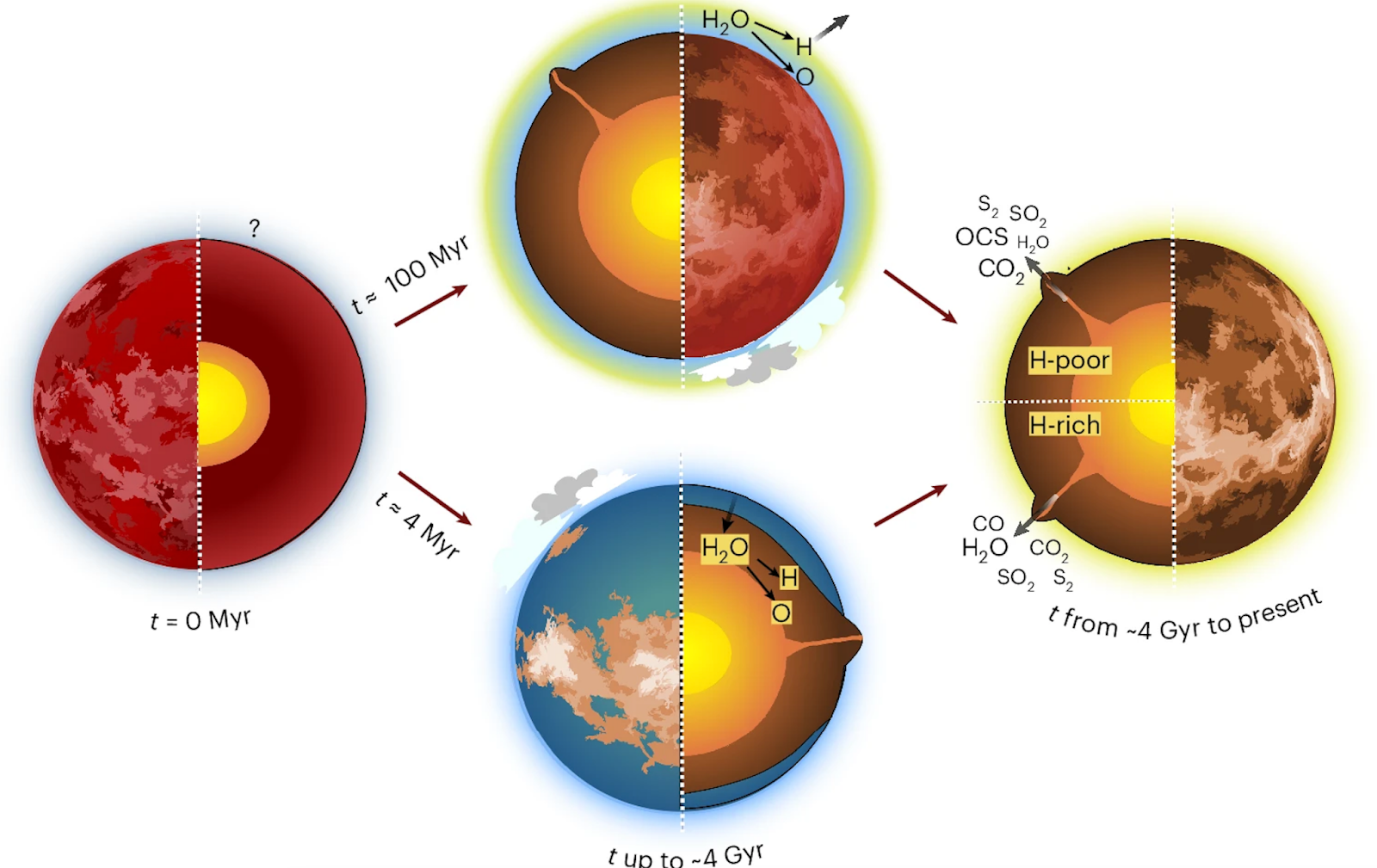 An Alternate Theory for How Life-Giving Water Came to Earth