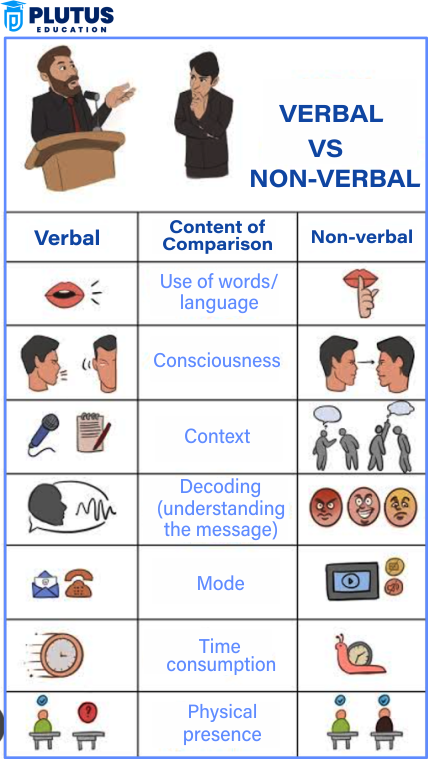 nonverbal communication