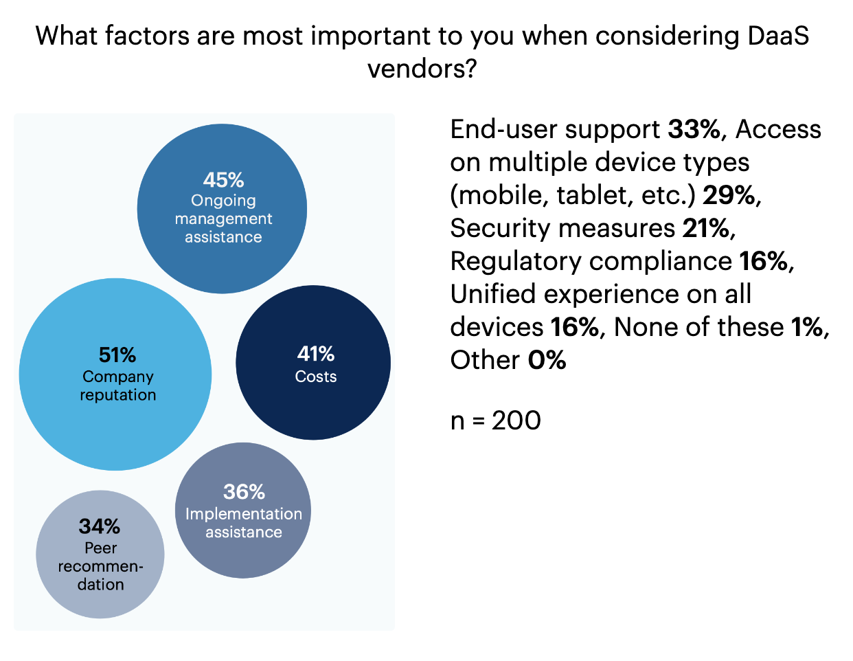 Factors to consider when looking for DaaS Provider