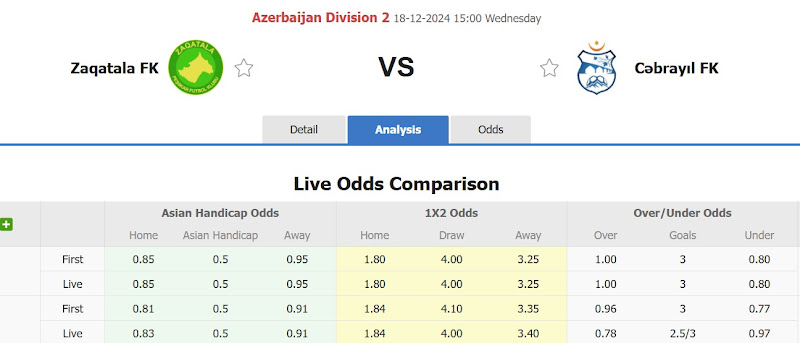 Dự đoán tỷ lệ bóng đá, soi kèo Zaqatala FK đấu với Cebrayil