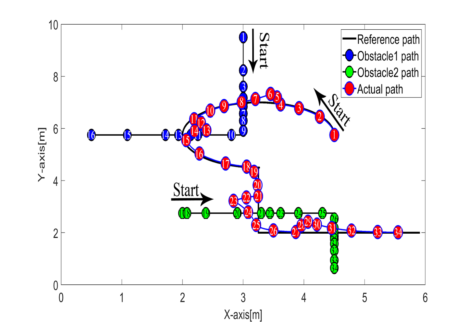 C:\Users\user\Desktop\Inter Journal of Technology Indonesa\Second Paper\Figuresss\7.tif