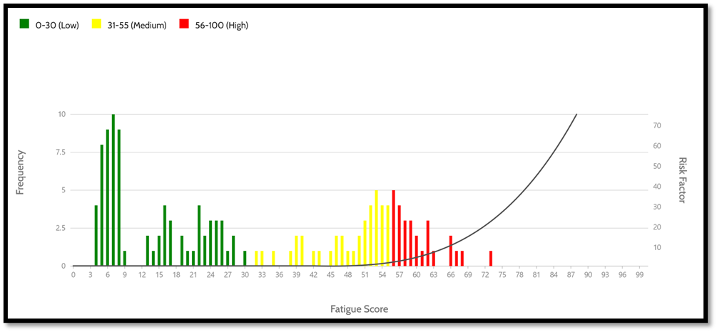 biomathematical fatigue model example