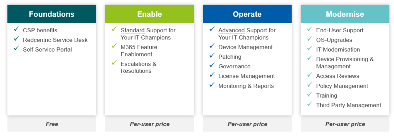 Redcentric pricing.