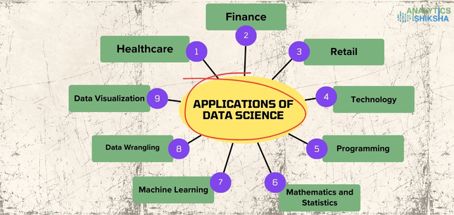 Analytics Shiksha
