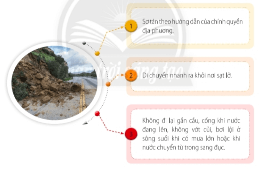 Nhiệm vụ 5: Tự bảo vệ khi sạt lở đấtHoạt động 1. Nhận diện dấu hiệu và tự bảo vệ trước nguy cơ sạt lở. - Kể những dấu hiệu nguy cơ sạt lở mà em biết.- Thực hiện những việc làm sau để bảo vệ trước nguy cơ sạt lở.  Trả lời rút gọn:+ Cần quan sát những thay đổi xảy ra xung quanh khu vực sinh sống như các rãnh thoát nước mưa trên các sườn dốc (đặc biệt là những nơi mà dòng nước chảy tụ lại), xuất hiện dấu vết sạt lở, cây bị sập… Cửa hoặc cửa sổ bị kẹt, không thể mở ra. Vết nứt mới xuất hiện trên tường, trần, gạch, hoặc nền. Bức tường ngoài, lề đường hoặc cầu thang không nguyên dạng. Xuất hiện các vết nứt mở rộng trên mặt đất hoặc trên lối đi. Vỡ mạch nước ngầm. Mặt đất có hiện tượng phồng rộp, đường bấp bênh. + Khi bắt đầu nghe thấy tiếng rơi của đất đá và âm lượng tăng dần, mặt đất bắt đầu dịch chuyển xuống theo chiều dốc, các lớp đất thụt xuống, những âm thanh lạ, như tiếng cây gãy hoặc tảng đá va chạm với nhau tức là sạt lở đất sắp xảy ra. - Thực hiện những việc làm sau để bảo vệ trước nguy cơ sạt lở: + Tìm hiểu khu vực gần nhà đã từng xảy ra sạt lở đất.  Hoạt động 2. Khi xảy ra sạt lở đất, em hãy thực hiện những việc sau: Trả lời rút gọn:Học sinh thực hành cùng người thân những việc làm trên để tự bảo vệ khi xảy ra sạt lở đất.  Hoạt động 3. Thực hiện một số việc sau để ứng phó sau sạt lở đất: - Tránh xa khu vực sạt lở vì nền đất chưa ổn định. - Không được vào bất kì ngôi nhà nào nếu chưa được người lớn kiểm tra. Trả lời rút gọn:Học sinh thực hành cùng người thân những việc làm trên để tự bảo vệ khi xảy ra sạt lở đất.  Nhiệm vụ 6: Phòng chống dịch bệnh sau thiên tai