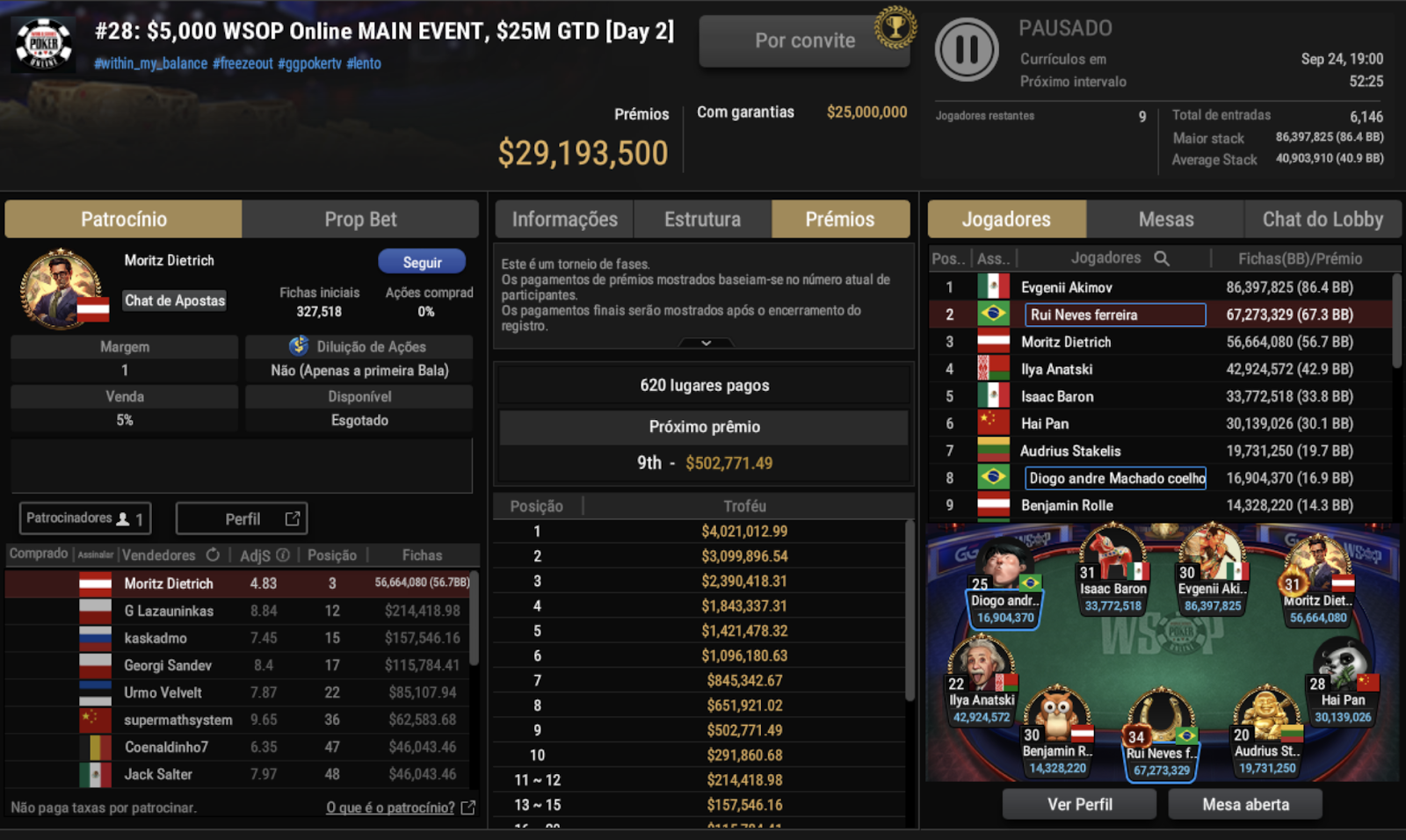 Lobby da FT do Main Event WSOP Online 2024 Poker Polarize RuiNF Piranha