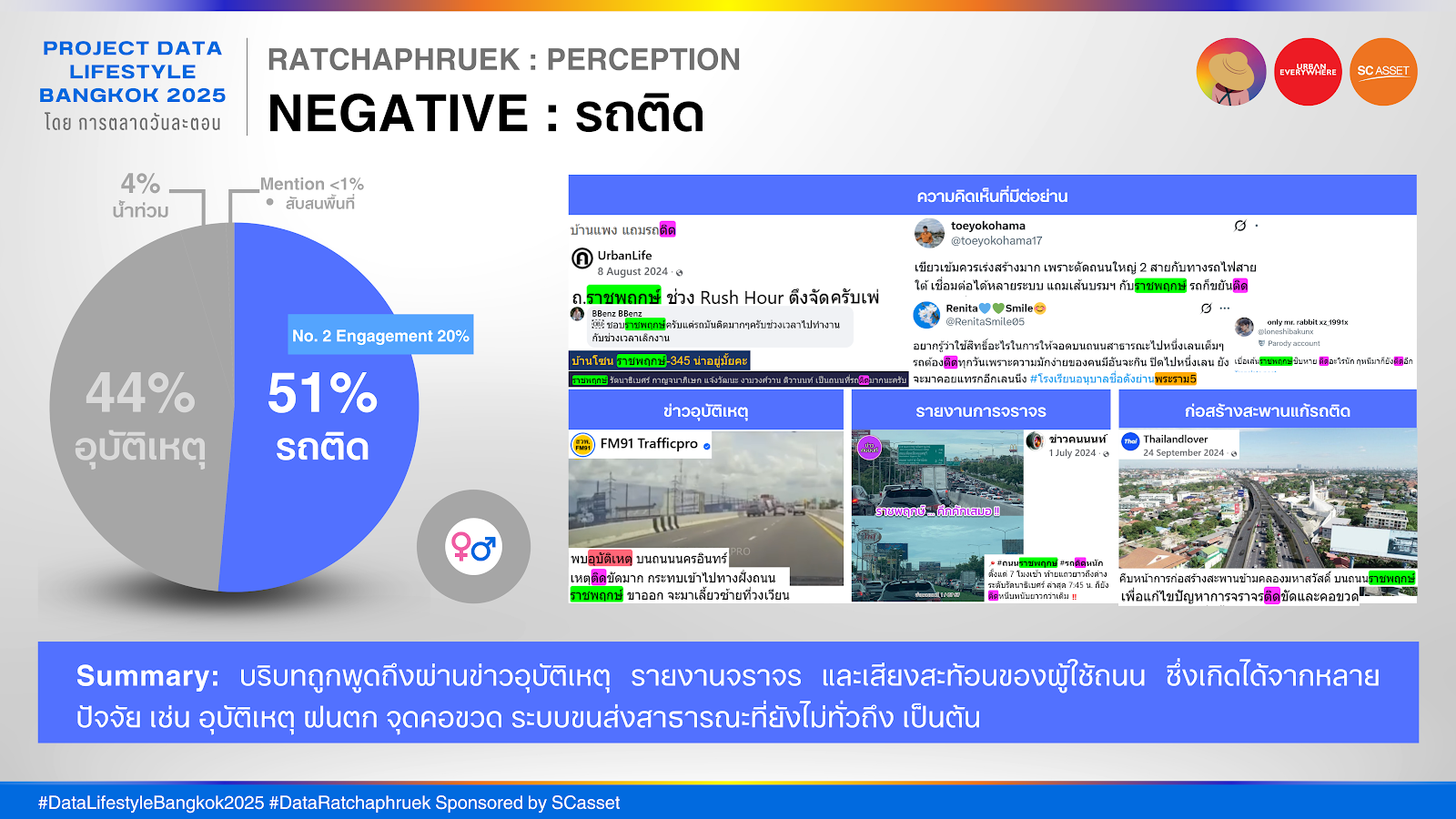 Data ราชพฤกษ์