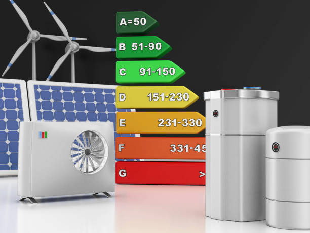 Energy rating scale with examples of energy-consuming appliances.