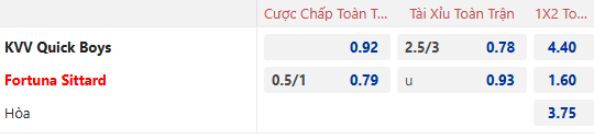 Dự đoán tỷ lệ bóng đá, soi kèo Quick Boys vs Fortuna Sittard