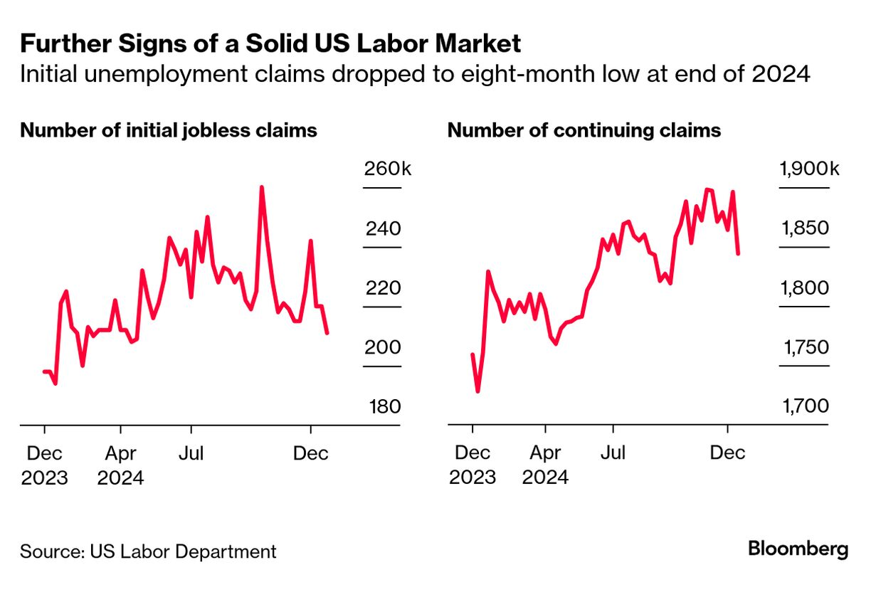 US Initial Jobless Claims (Source: US Labor Department)