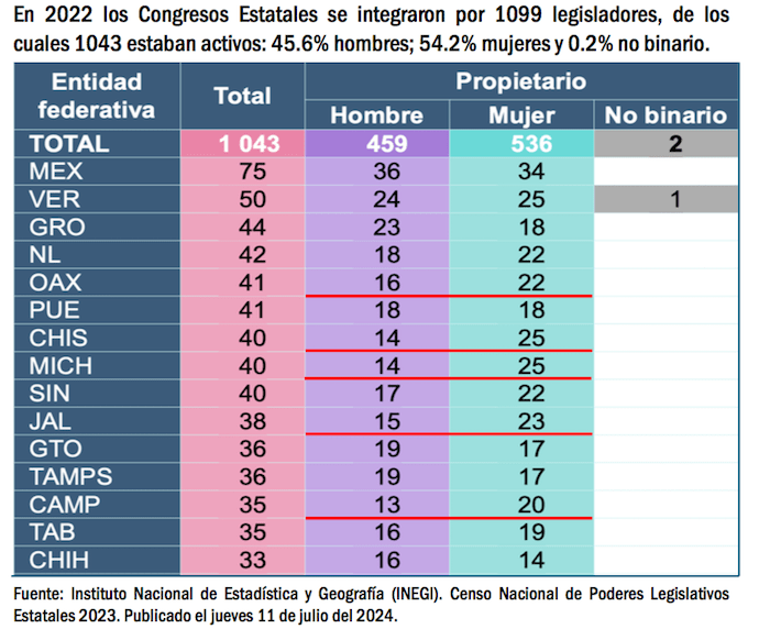 Imagen que contiene Tabla

Descripción generada automáticamente