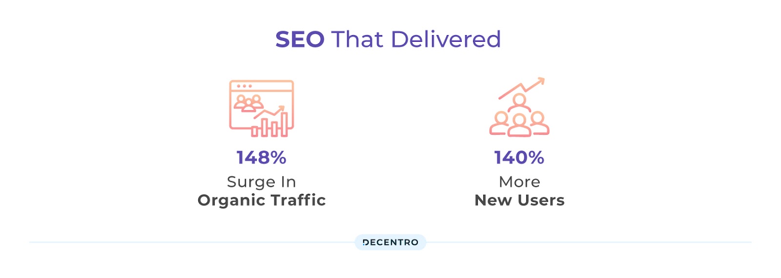 SEO IMPACT