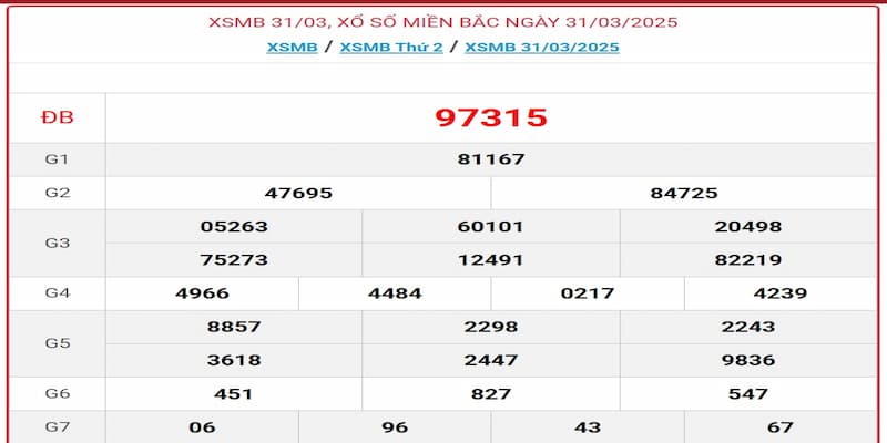 Kết quả mở thưởng XSMB 01/04/2025