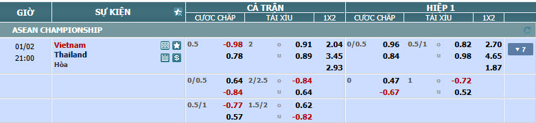 Dự Đoán Tỷ Lệ Bóng Đá, Soi Kèo Việt Nam Đấu Thái Lan