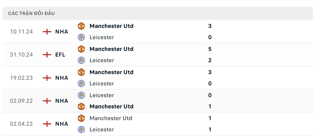 Manchester United vs Leicester City