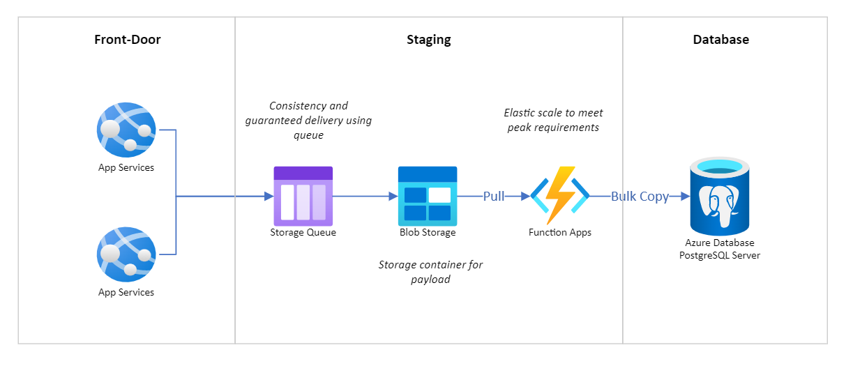 Diagram

Description automatically generated