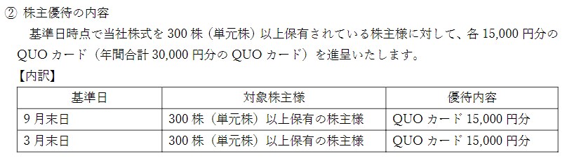 株主優待でなぜQUOカードを配るのか - バフェット・コードマガジン