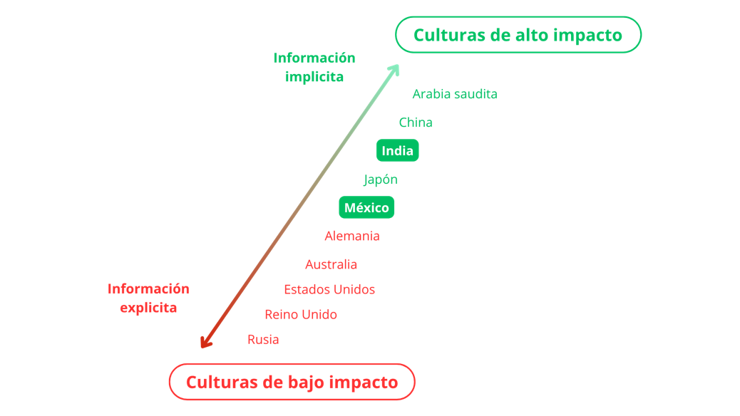 A chart with text and arrows

AI-generated content may be incorrect.