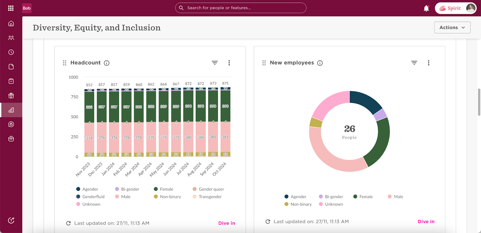 Headcount dashboard