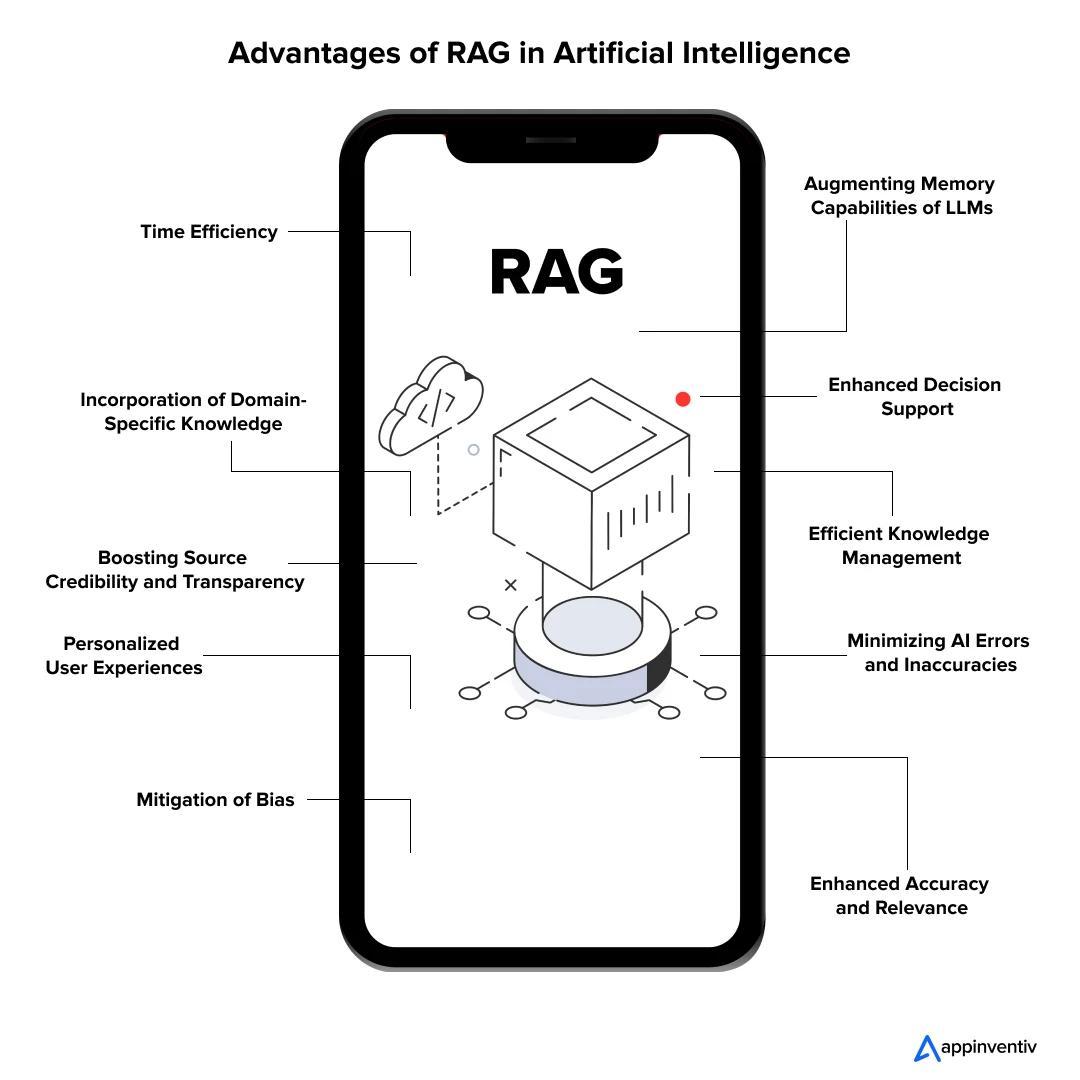 RAG Applications in AI Development: Transforming Businesses