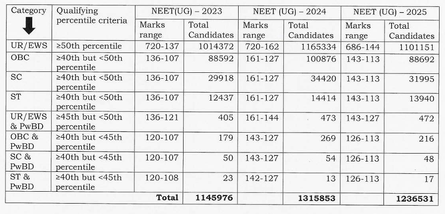 Top BAMS College in India 2025