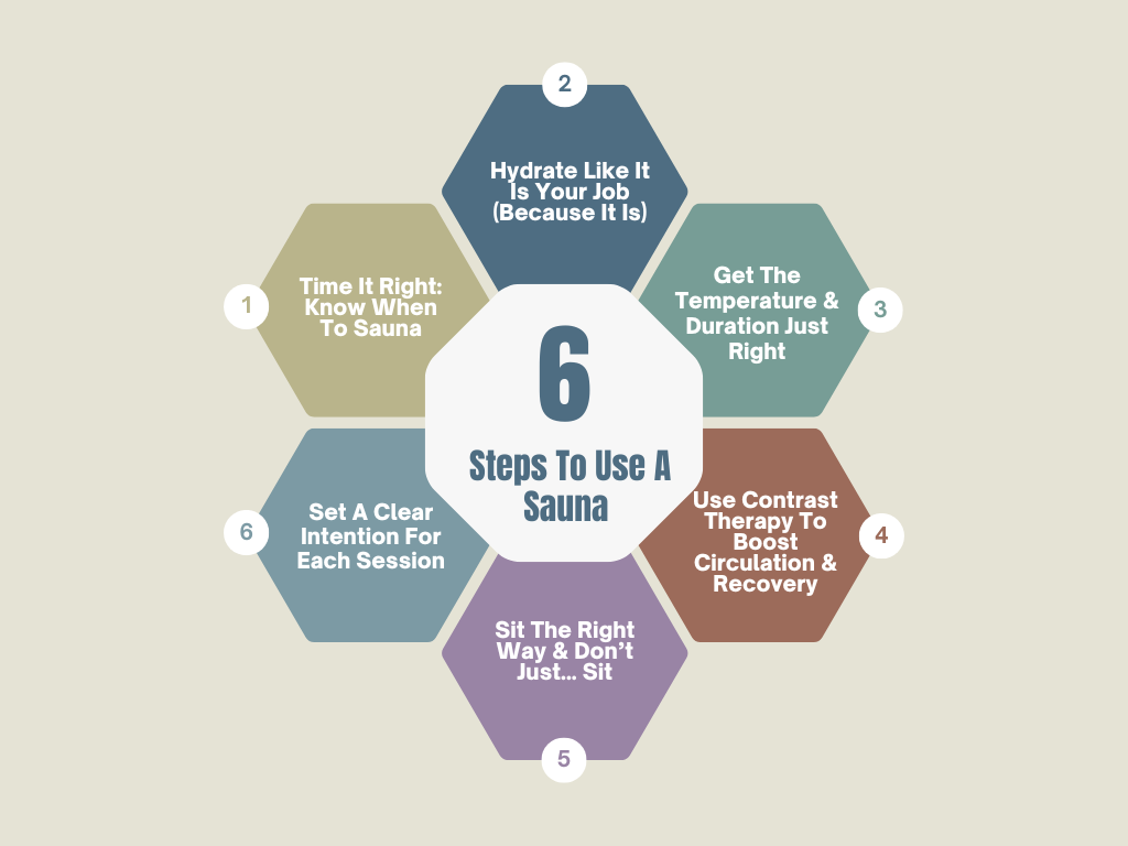 Sauna Benefits - How To Use A Sauna For Maximum Benefit