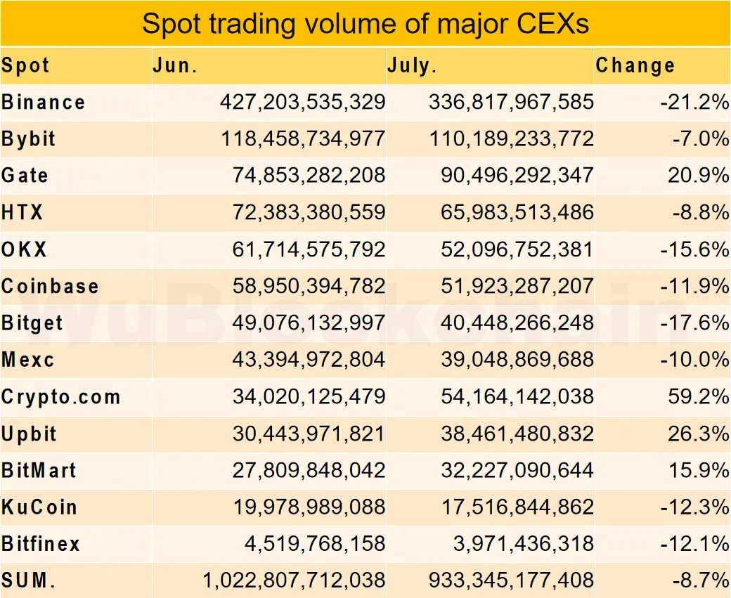 Spot Trading Volume