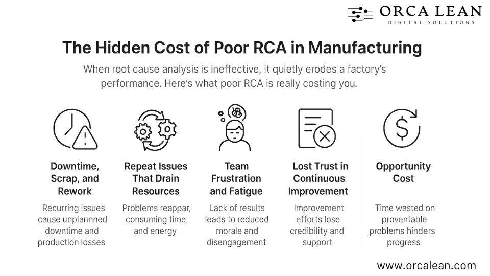 cost of bad root cause analysis