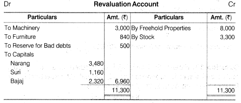 NCERT Solutions for Class 12 Accountancy Chapter 4 Reconstitution of a Partnership Firm – Retirement Death of a Partner Numerical Questions Q10.1