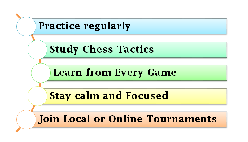 how to participate in a chess tournament