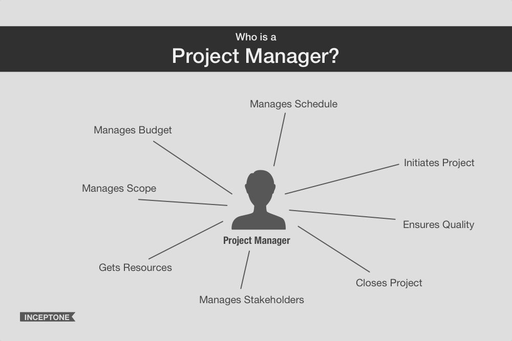 Who is a project manager