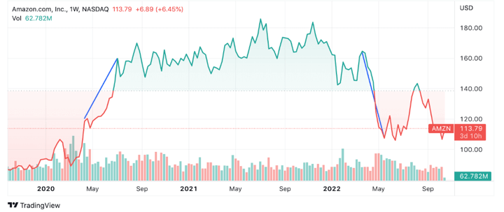 image showing advanced trend trading strategies