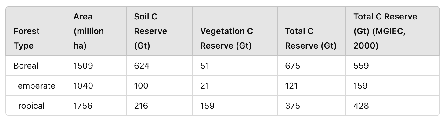 A table with numbers and letters

Description automatically generated