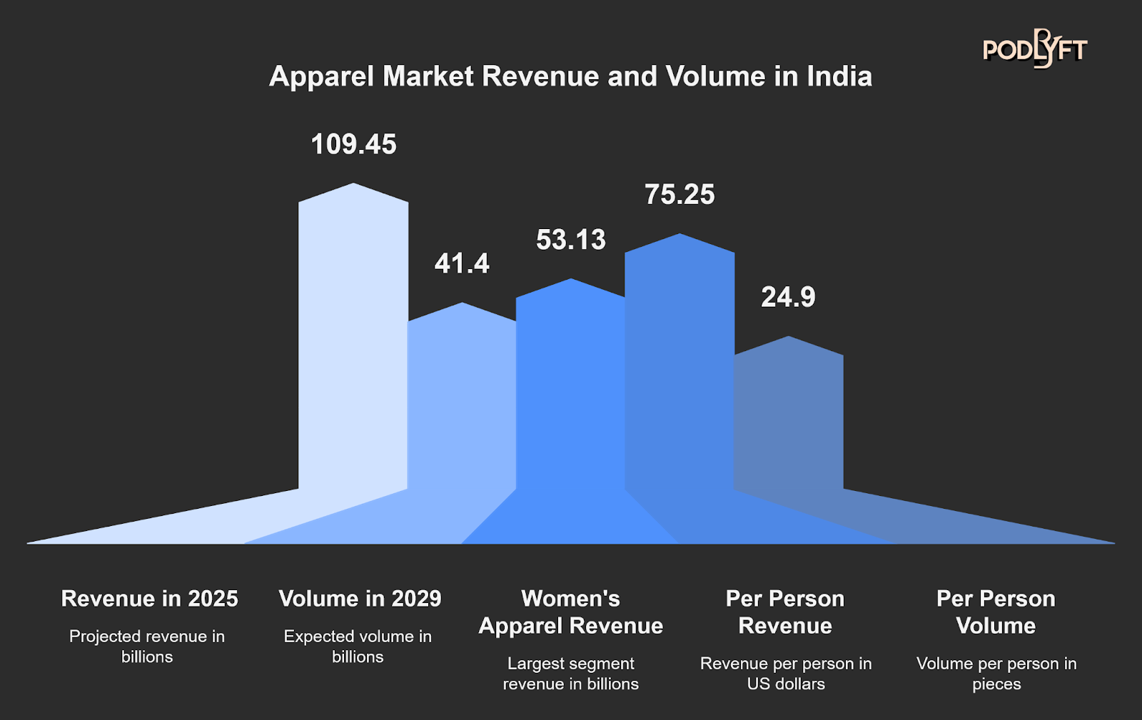 Lessons from Successful Indian Apparel Startups: Building Your Brand from Scratch
