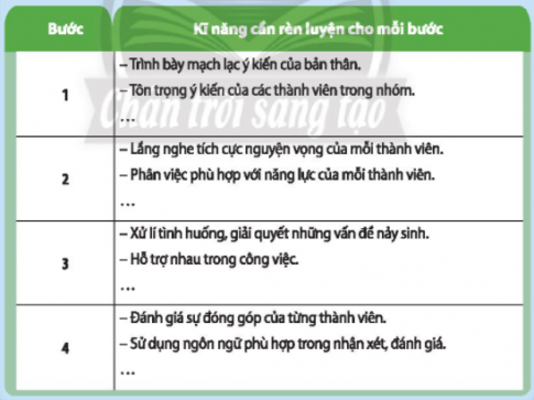 CHỦ ĐỀ 3. HỢP TÁC THỰC HIỆN NHIỆM VỤ CHUNG