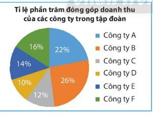 CHƯƠNG 5: MỘT SỐ YẾU TỐ THỐNG KÊBÀI TẬP CUỐI CHƯƠNG 5