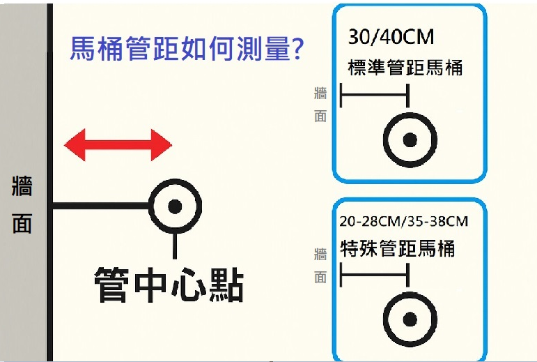 這是一張描述馬桶糞管的圖