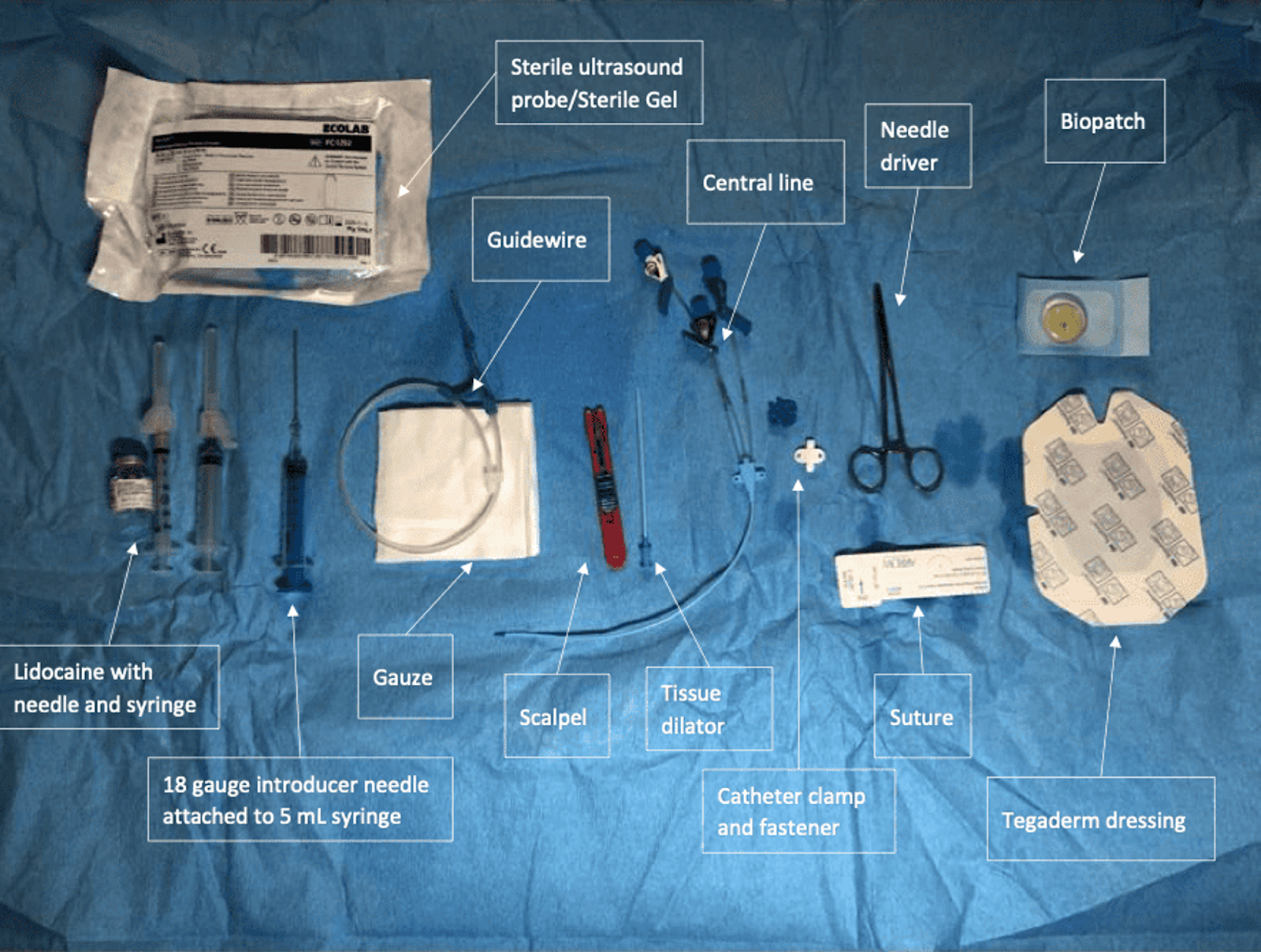 Sắp xếp các dụng cụ để đặt CVC (Lưu ý: trong hình không có nút đậy đầu catheter và bơm tiêm chứa NaCl 0,9%.