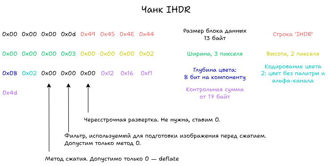 Чанк IHDR.