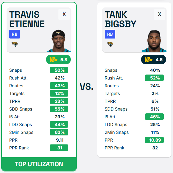 Travis Etienne vs. Tank Bigsby