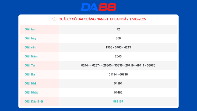 Kết quả xổ số Quảng Nam ngày 17/06/2025  