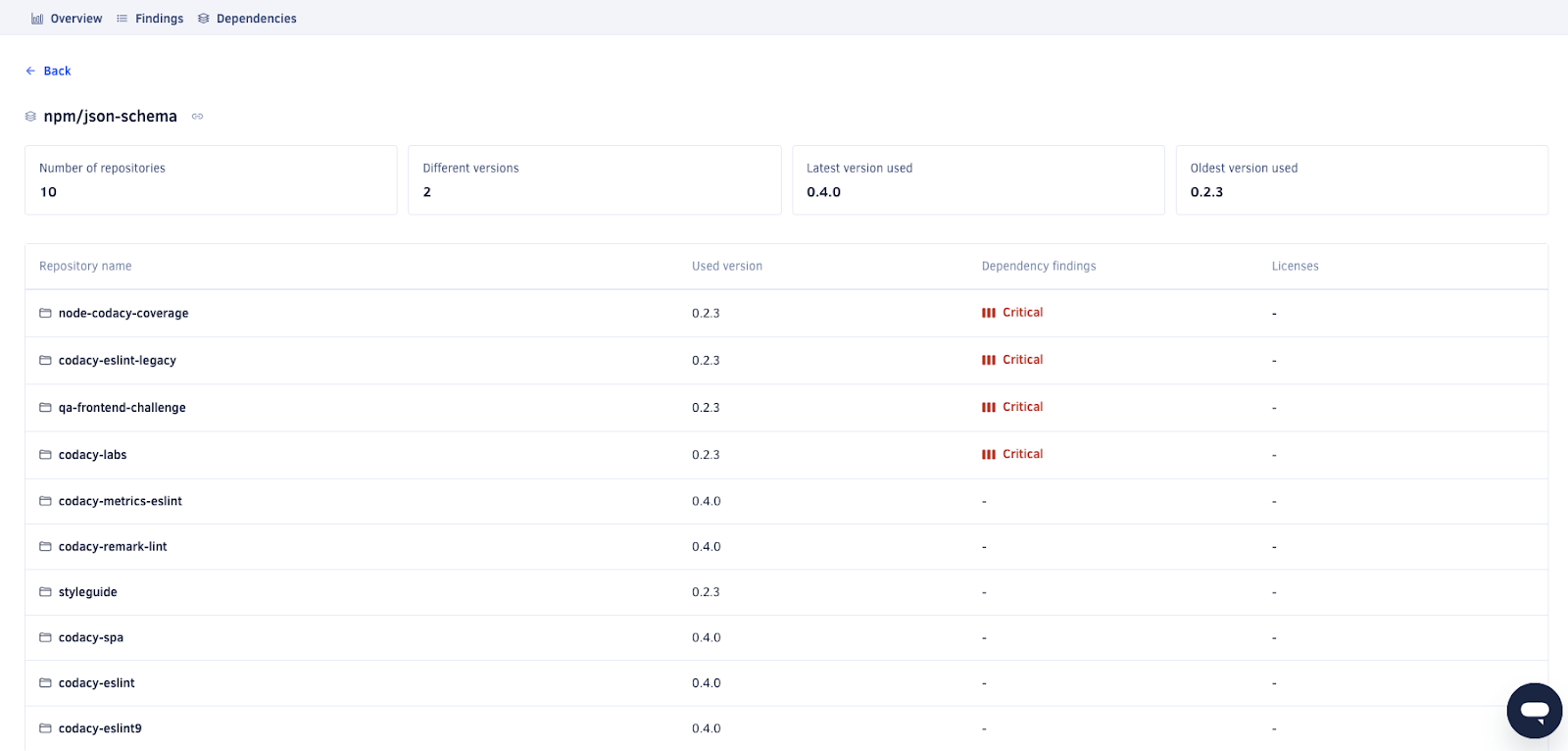 codacy dependency checker