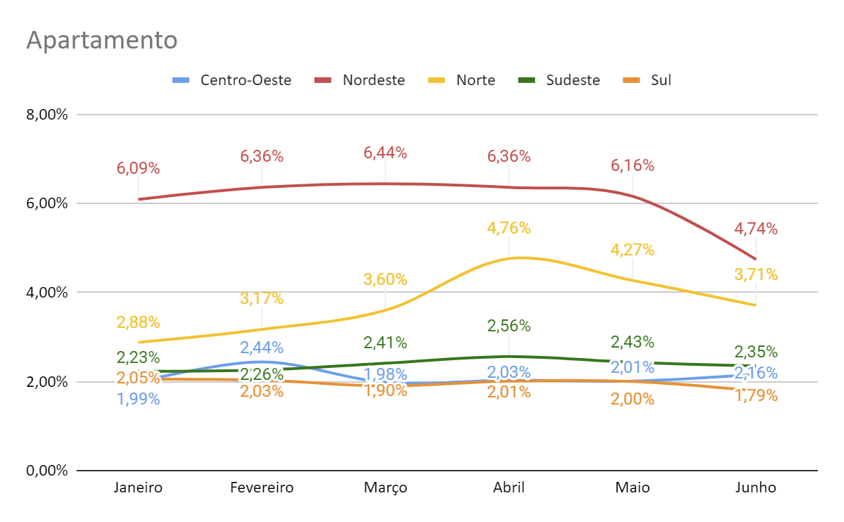 Gráfico