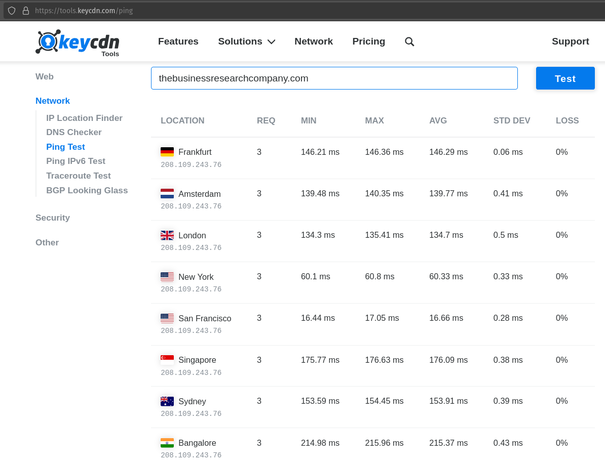 GoDaddy Performance Test